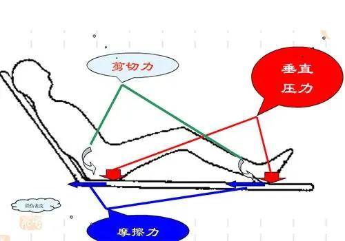 腿上伤口不愈合怎么办