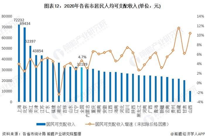 2020年江苏人口有多少人_蒙自到江苏有多少公里