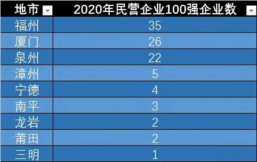 福州市的经济总量2018年全国排名_福州市高楼排名(2)