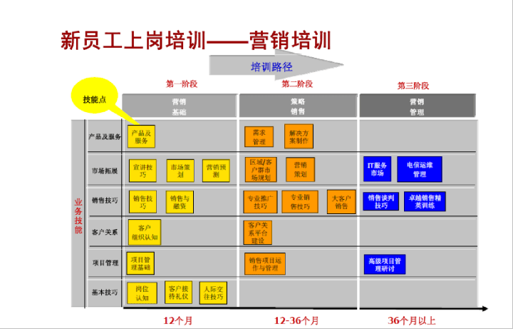 案例体系分析↓↓↓灵活多变的培训方式↓↓↓关于详细的培训体系