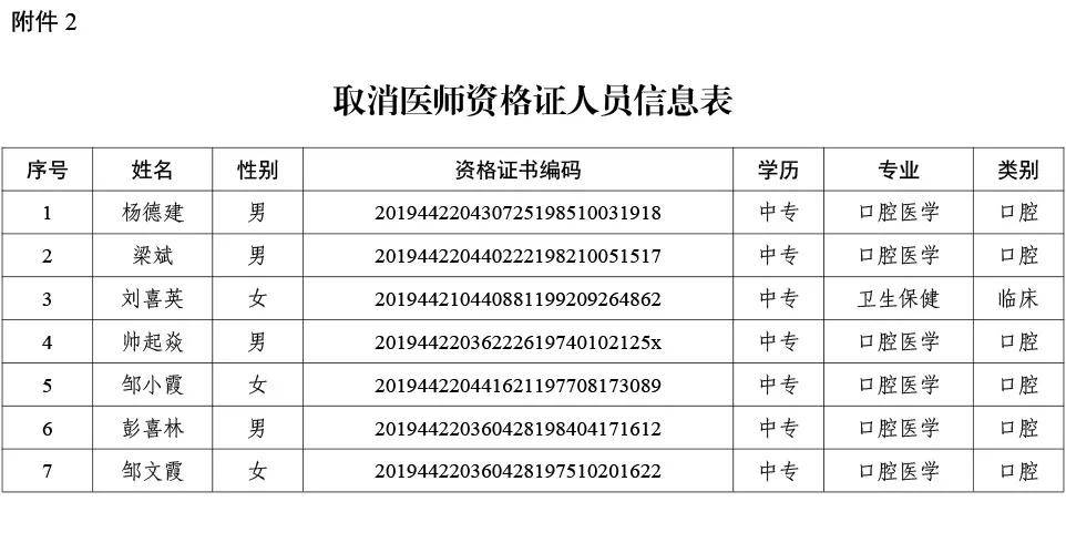 卫健委怎么统计出生人口信息_刚出生的婴儿(2)