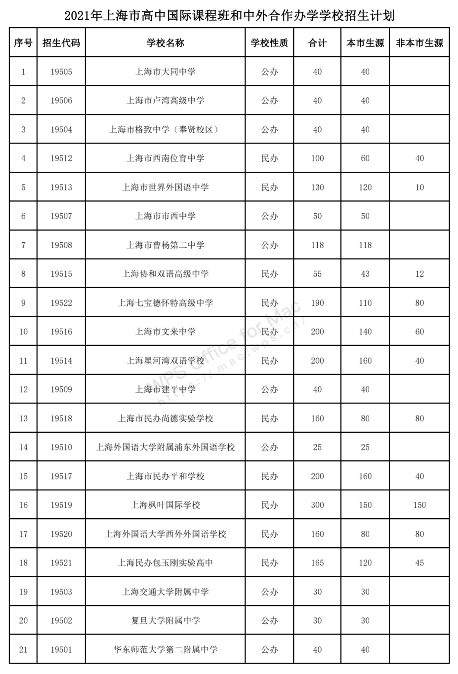 上海国际高中排名_上海虹桥国际机场(3)