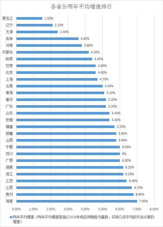 浙江各市gdp第一季度_浙江省2018年第一季度GDP是(3)