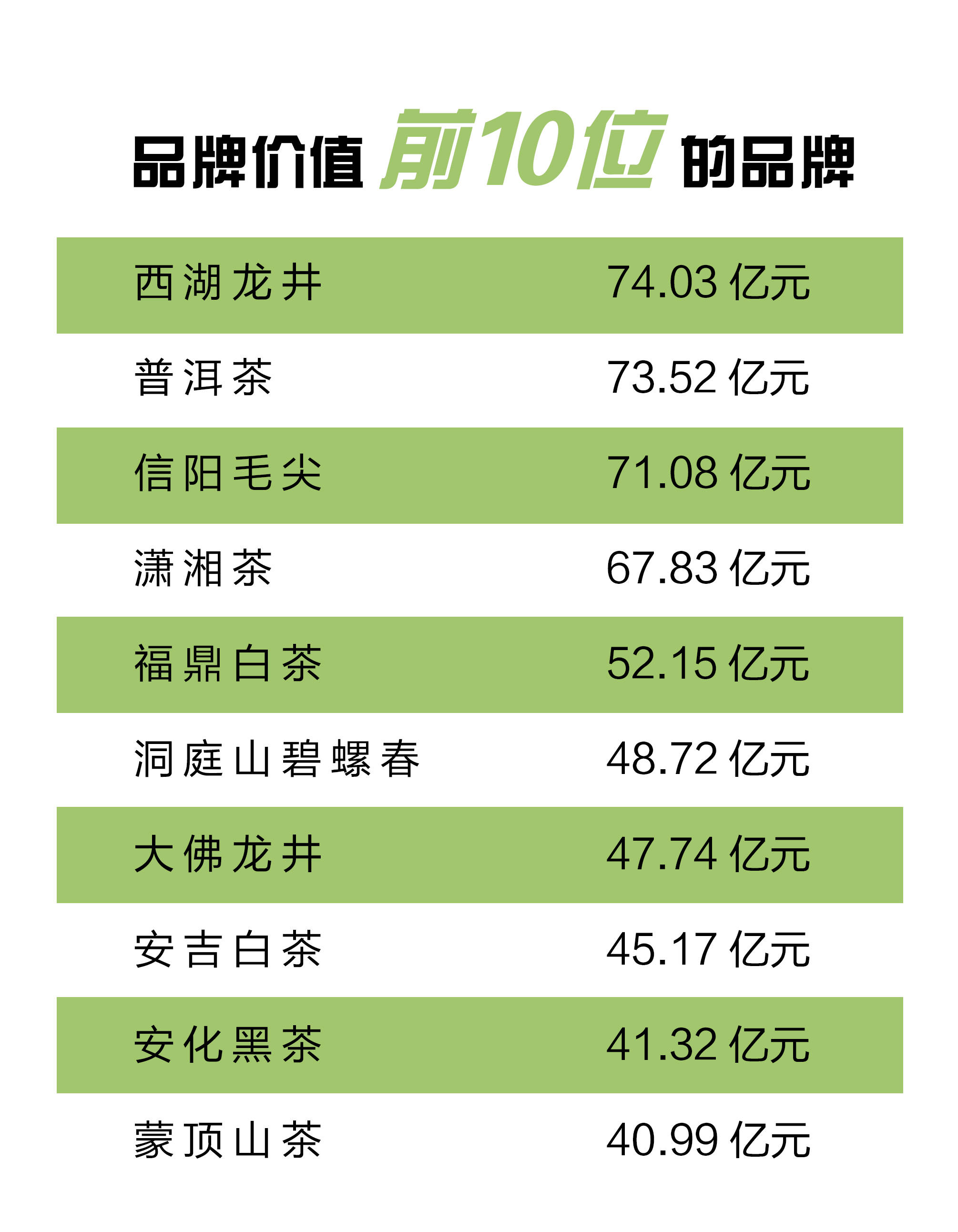 信陽毛尖第三名2021中國茶葉區域公用品牌價值評估揭曉