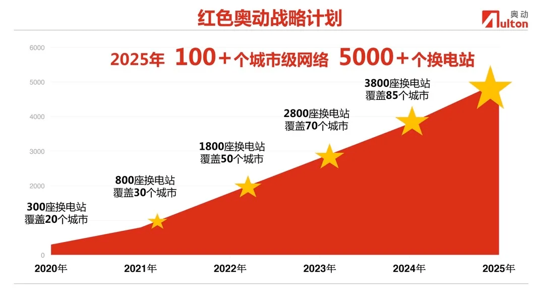 丰台科技园2025年gdp_京城财脉西移,西贵 黄金三角 构筑(3)