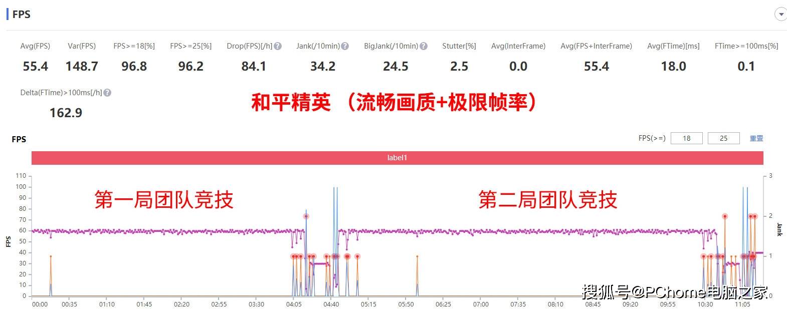 Cortex-A|OPPO A95全面评测 大存储超强续航稳健发挥