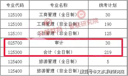 天津2021经济总量_天津劳动经济学校图片(2)