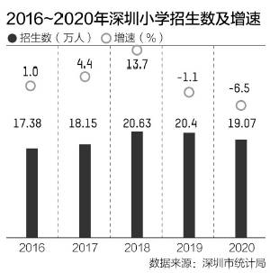 学生怎么配合人口普查_人口普查(2)