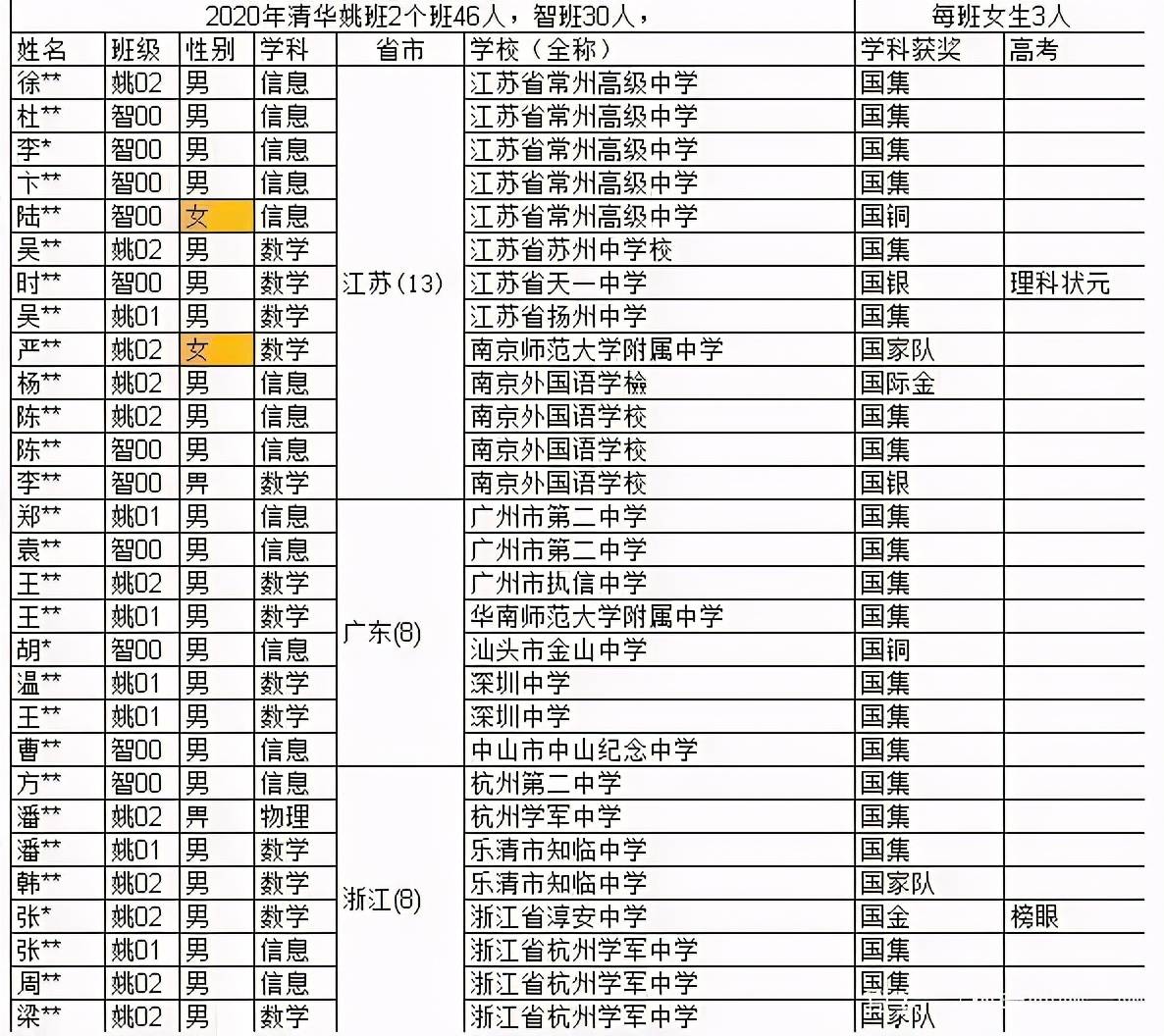 2020覃巴镇有多少人口_云浮市镇安有多少人口