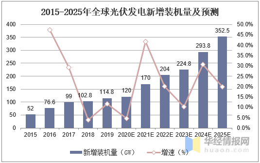 群星劳工人口资源产出是什么_想不想修真资源产出图