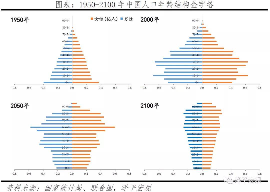 2021中国最新人口普查_从第七次人口普查看中国人口现状和挑战(3)