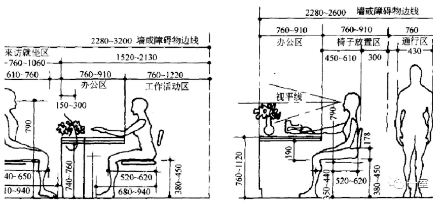 除了一些因建筑形状或是有特殊需求的办公空间,在办公空间的家具布置