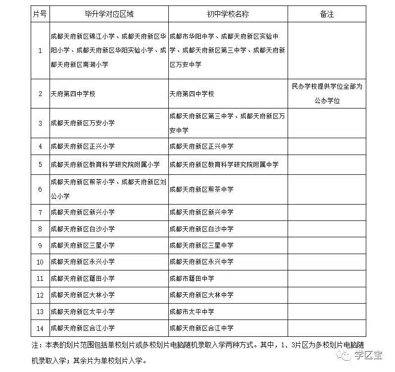 2021天府新区gdp_天府新区小学划片2021