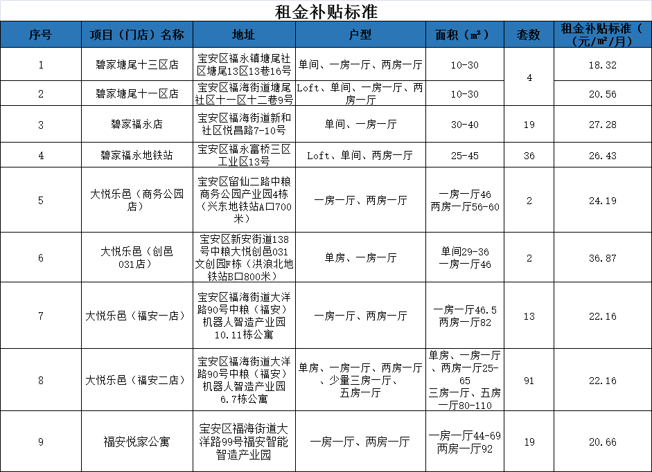 2021深圳宝安gdp有多少_龙岗区一季度GDP增长极低(3)