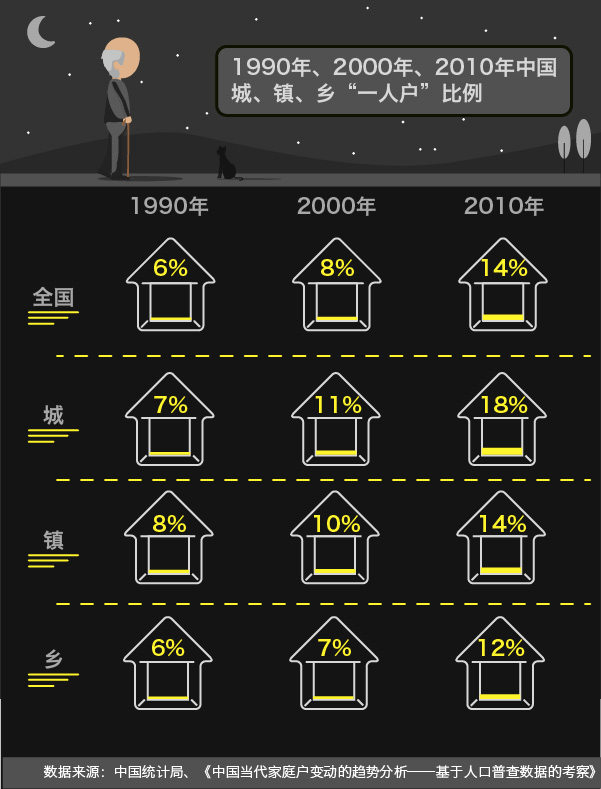 家庭人口迁移例子_人口迁移(2)