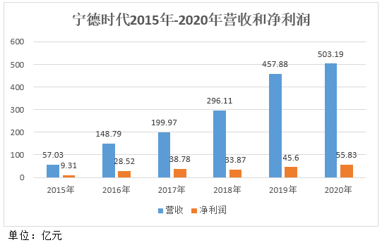 宁德柘荣gdp2020_云南红河与福建宁德的2020年一季度GDP来看,两者成绩如何