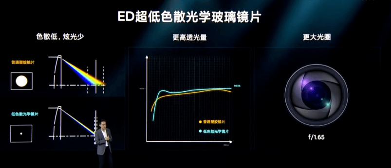 比如高色散及多炫光,还能带来更高透光量.iphone 出来挨打.
