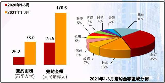 首创置业排名_首创置业(2)