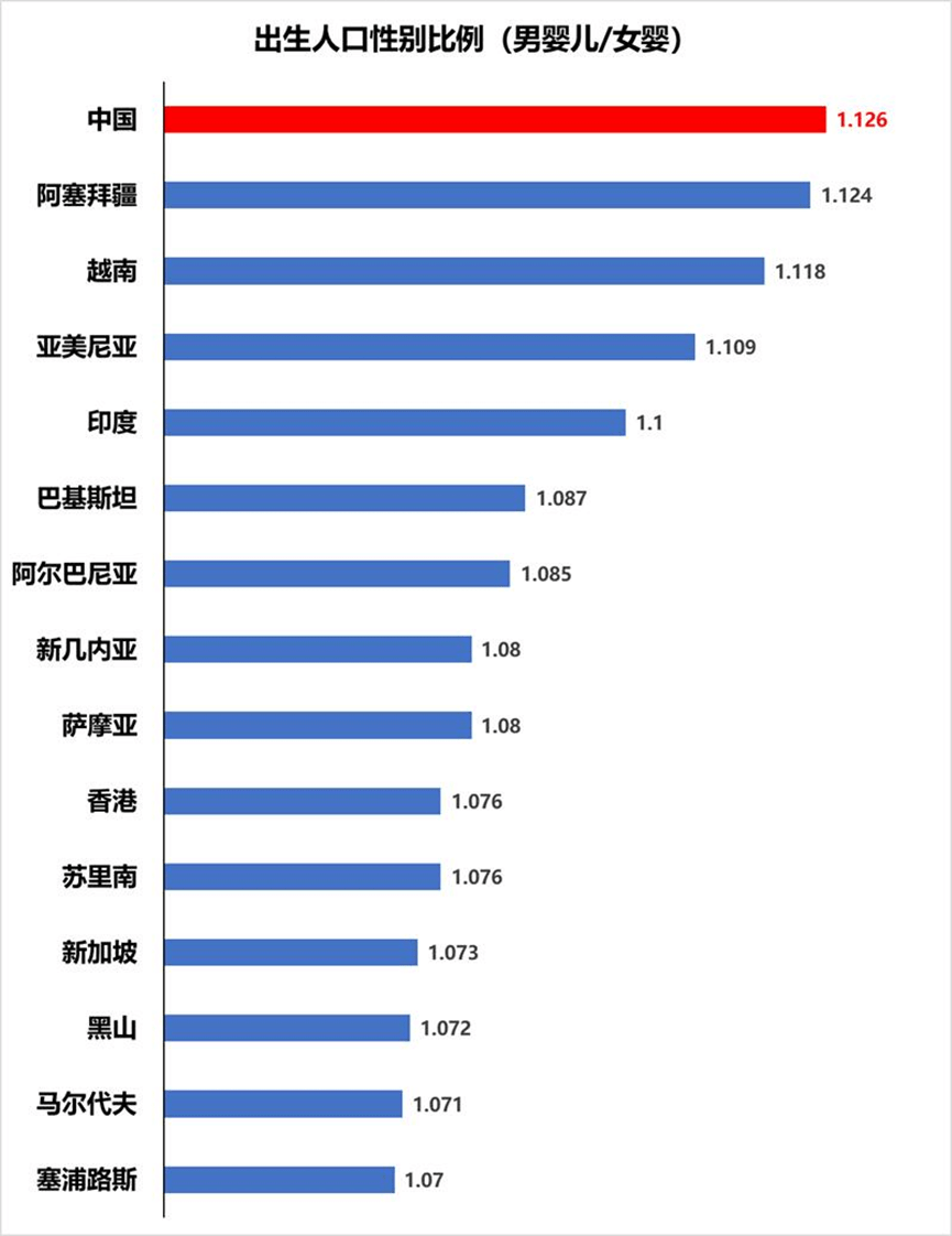 最早一次人口普查是哪年_人口普查(3)