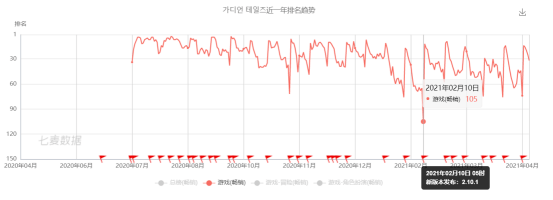 战记|B站游戏发行又一次火力全开