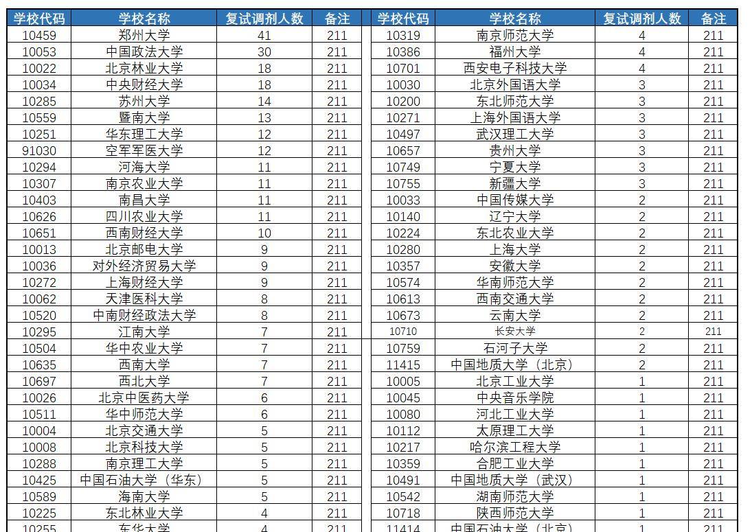 2021年兰州市各区人口是多少_兰州市何伟2021年秘书(3)