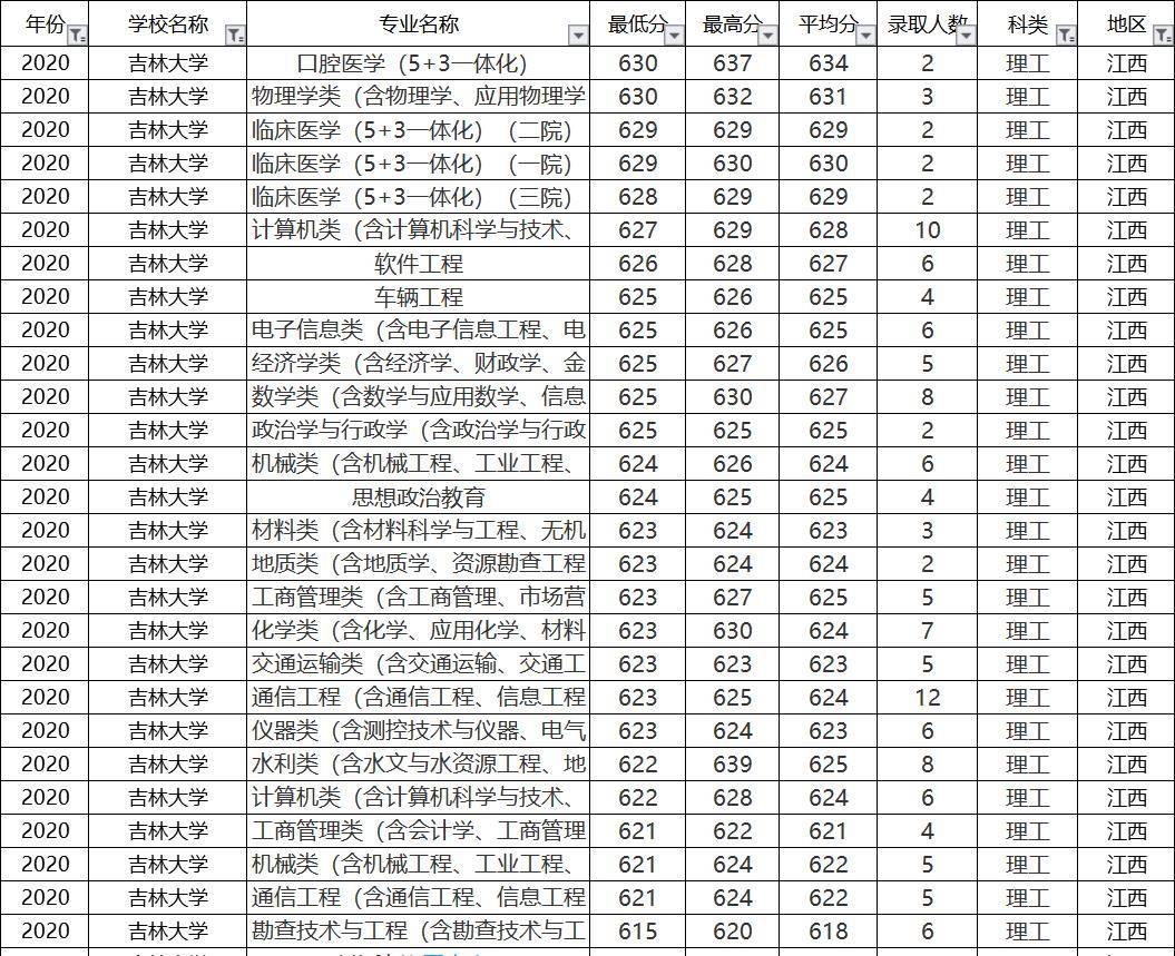 专业录取排名_录取通知书