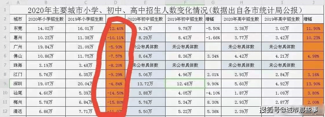 广深佛莞人均gdp全国第一吗_佛山,优秀!城市竞争力全国第14、GDP增速跑赢广深莞