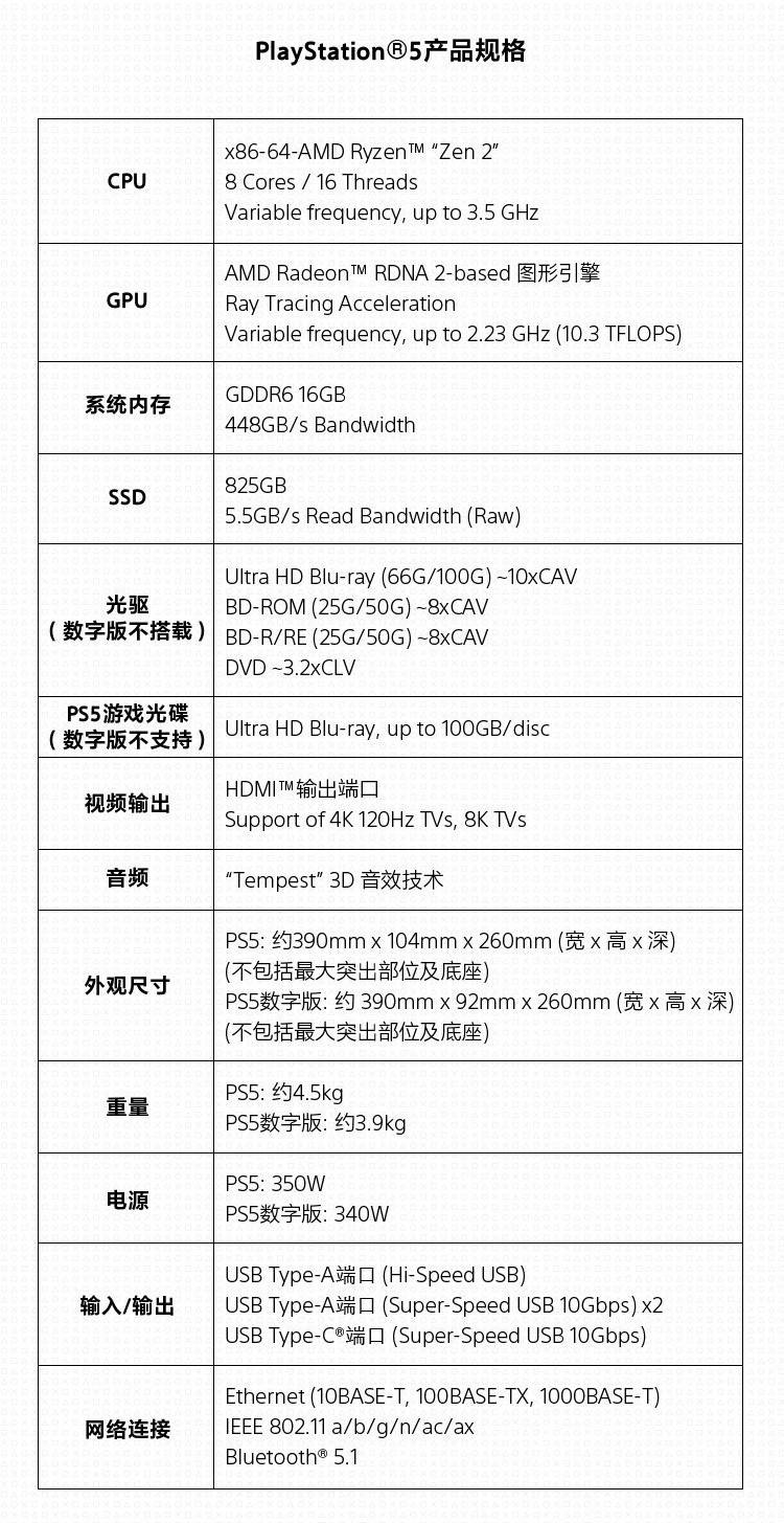 国行|PS5国行版发布：数字版3099元/光驱版3899元