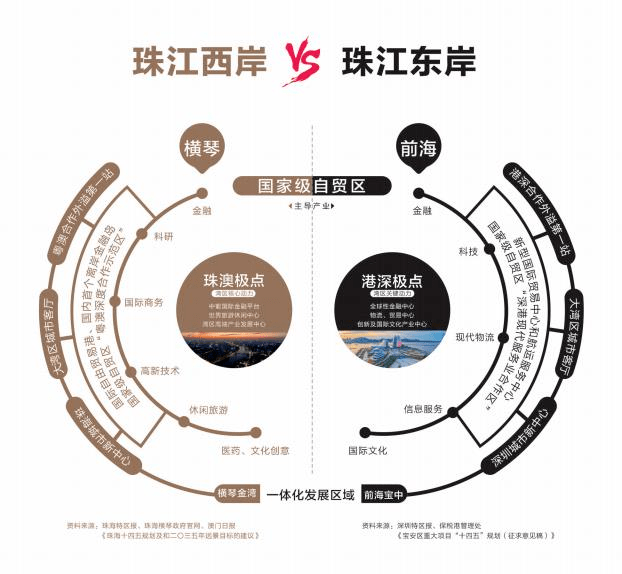 四大湾区gdp总量对比_粤港澳大湾区具备四方面投资机会(3)