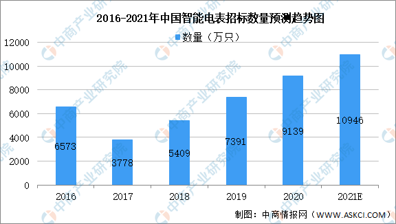 2021长治上党区gdp_长治市上党区第四次全国经济普查公报 第四号(3)