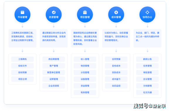 益企工程云工程项目管理软件助力建企数字化转型