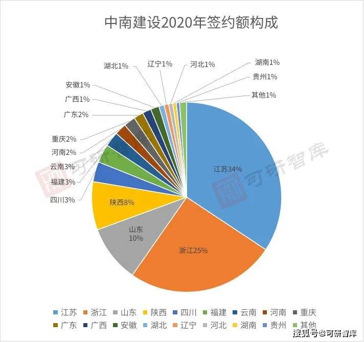 中小城市人口占比_中小企业占比图(3)