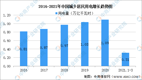 地球能承受多少人口2021_女性能承受多少厘米