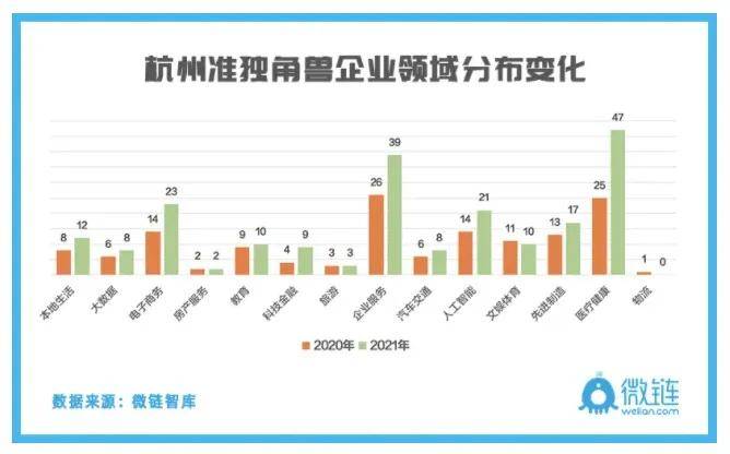 2020南京和杭州第二产业gdp_这是华为参与的又一个国家重大科技基础设施项目(2)