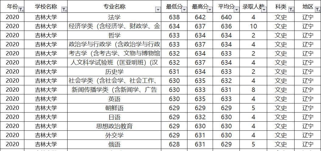 分数排名次_csgo5e排名和分数