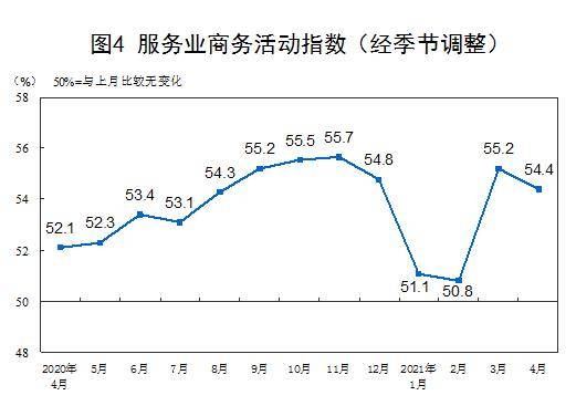 采购经理指数与GDP的关系_炒股持续挣钱的人,都会看这几个指标(2)