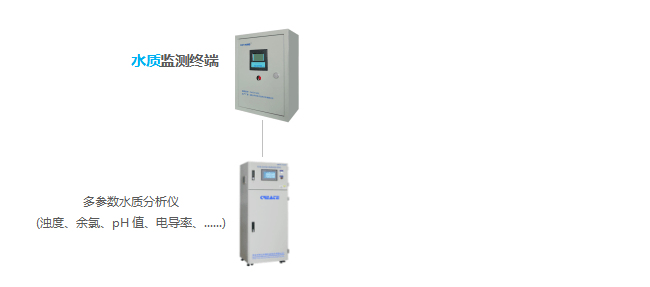 自动化|水厂自动化控制系统介绍