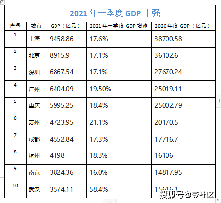 2021年淮安市各地区gdp_芜湖与淮安的2021年前三季度GDP来看,两者排名如何