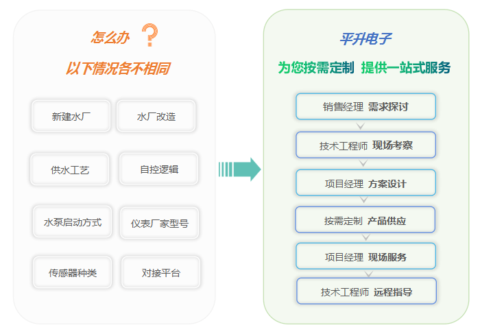 自动化|水厂自动化控制系统介绍