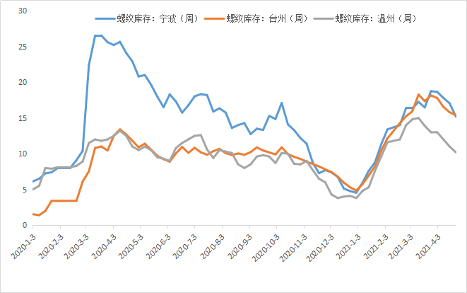 甬台温gdp