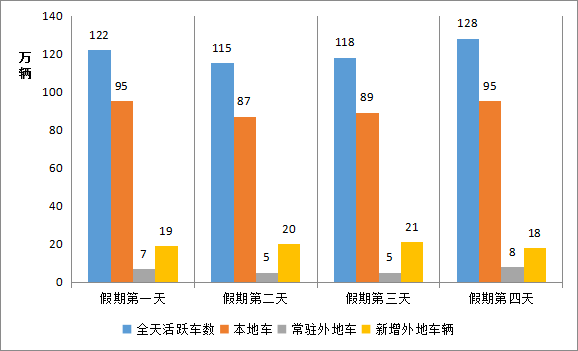 贵阳旅游五一黄金周gdp_史上 最热五一黄金周 来了,旅游消费三大投资主题前瞻