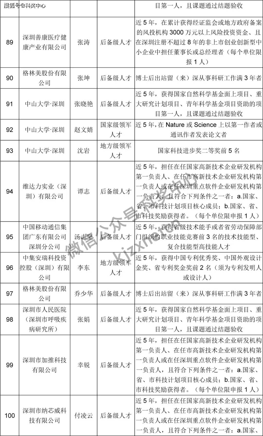 拟安置人口公示_人口普查(3)