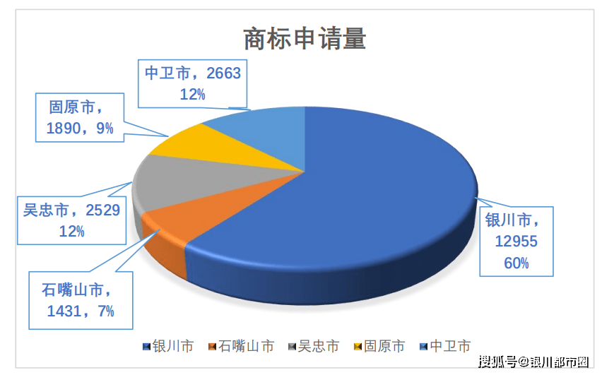 宁夏2021中宁gdp_贵州贵阳与云南昆明的2021年一季度GDP谁更高(2)