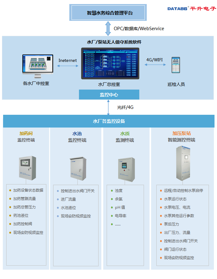 水泵|自来水厂自动化控制系统及安防监控系统建设