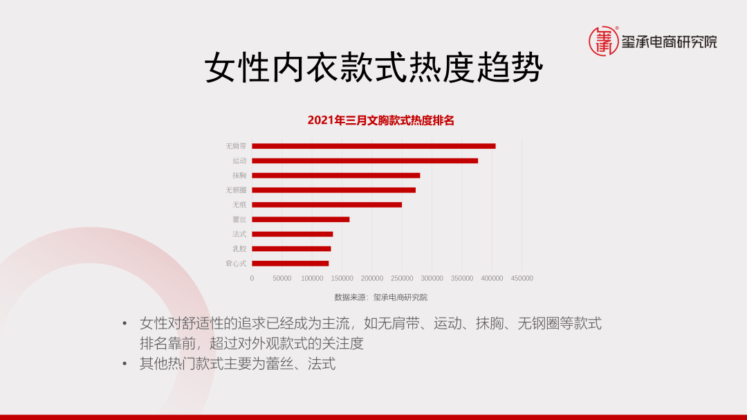 内衣演讲稿_演讲稿格式图片