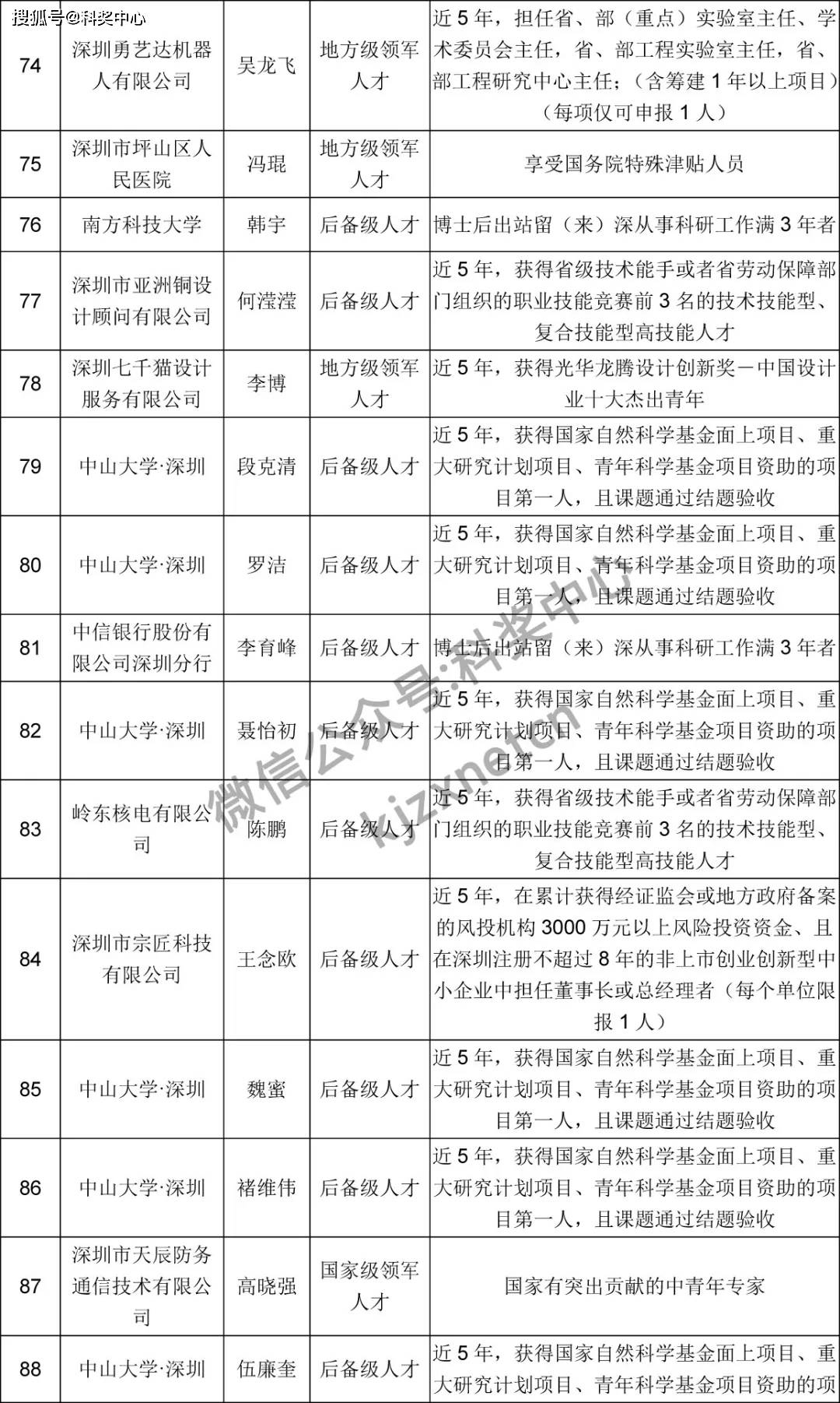 拟安置人口公示_人口普查