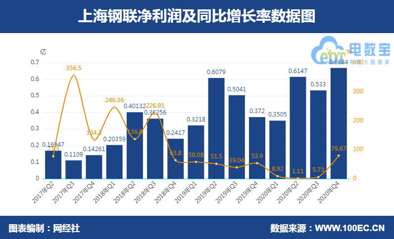 建立绿色gdp核算系统_绿色供应链管理倒逼产业链 绿化(3)