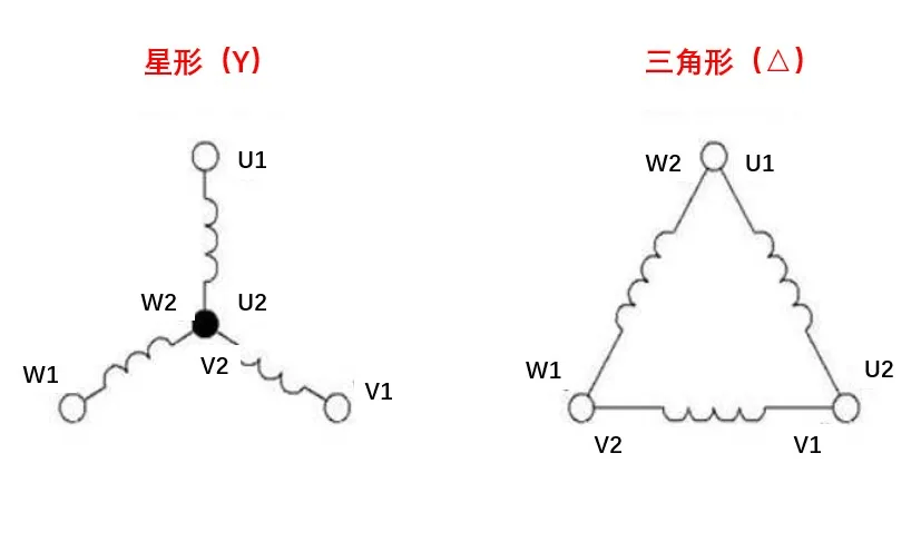 三相異步電動機銘牌上各個數據含義及接線方法