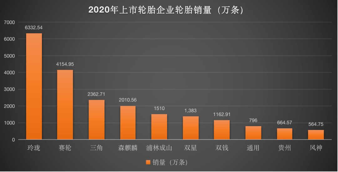 国内轮胎排行榜_2021年中国轮胎行业竞争格局与企业销售额排名情况分析我国离轮胎...