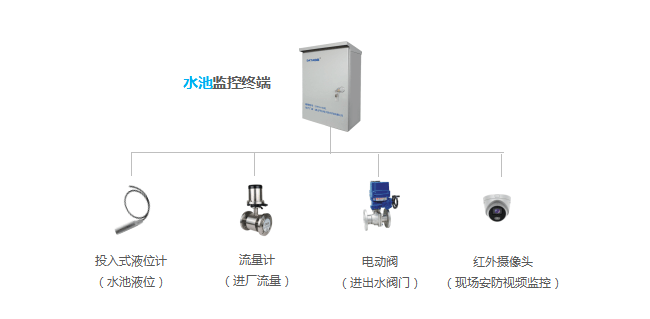 水泵|自来水厂自动化控制系统及安防监控系统建设